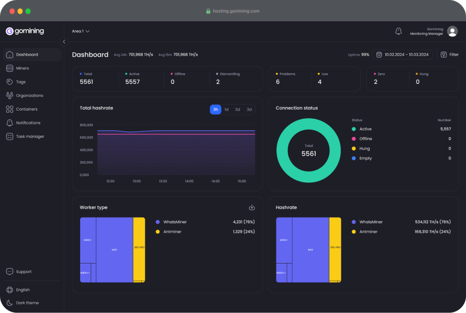 monitoring frame